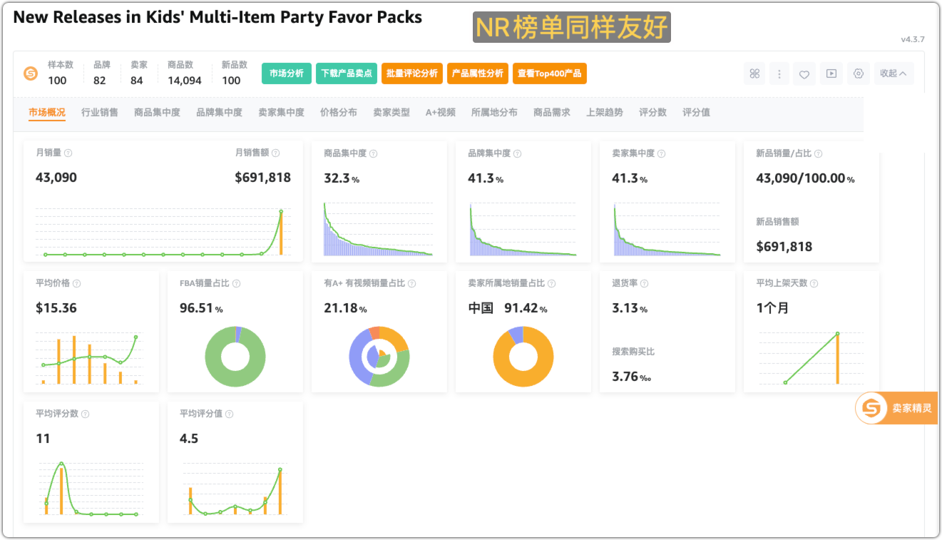 【独家揭秘】亚马逊末端类目排名大揭秘：如何抢先选中最赚钱的宝藏类目？