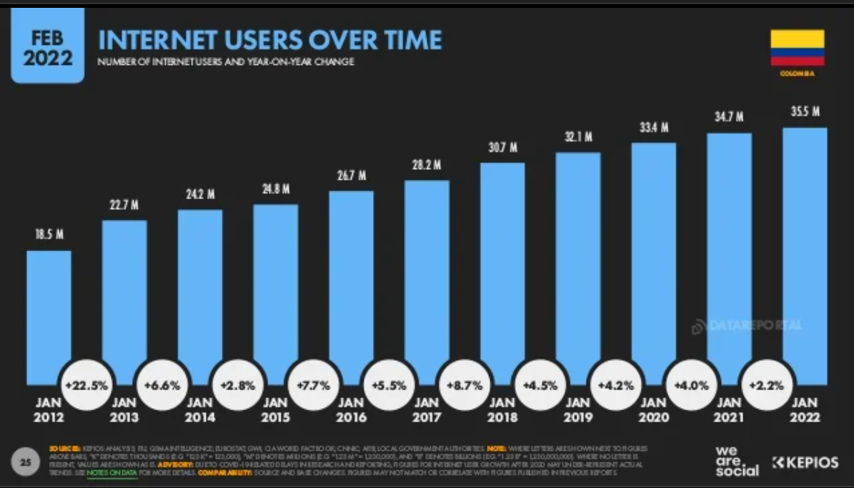 规模破1000亿！增速20.4%！拉美“宝藏”市场大盘点