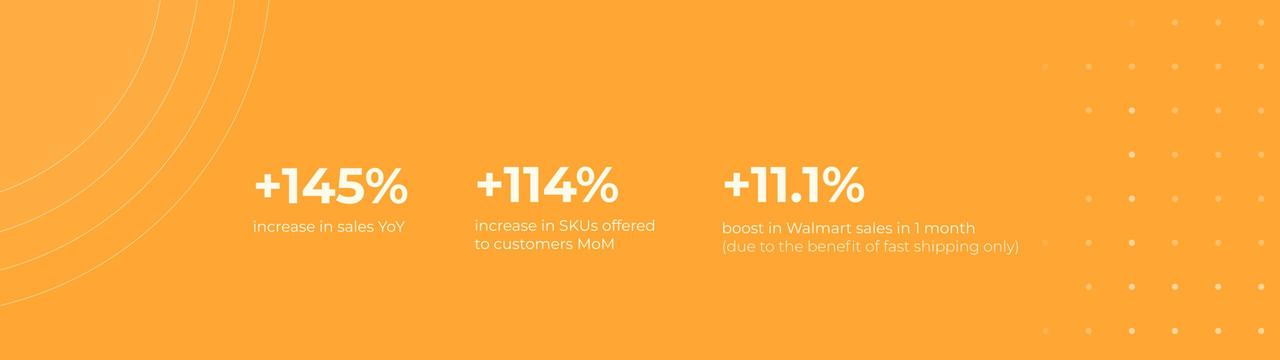 美国手工艺品企业Cheekoo's如何提升145%销量,还实现平台至独立站转型?