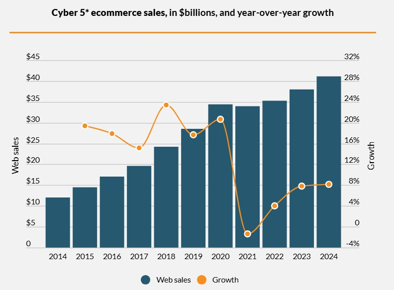 美联储降息冲击下，美国跨境电商与海外仓迎来大变局