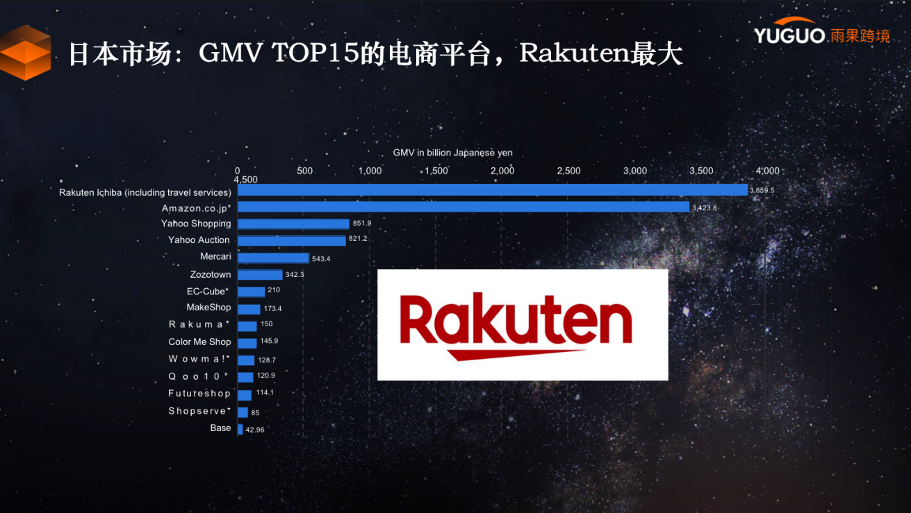 【运营实操】亚马逊卖家做日韩市场,如何选品和做流量转化