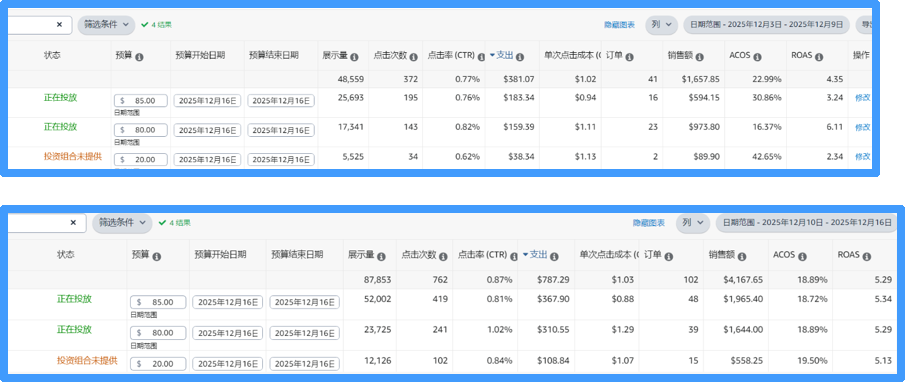亚马逊5个广告新功能上线！