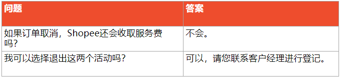 Shopee公告:新加坡站点CCB&FSS服务费率调整通知