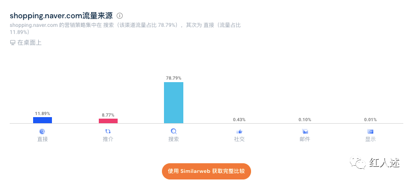 Naver shopping 入驻开店全解析（全网首发）