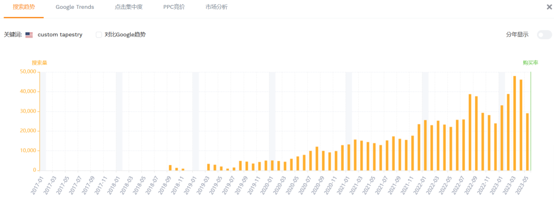 月销7000+！跨境常青选品推荐，不受季节影响，快速出单