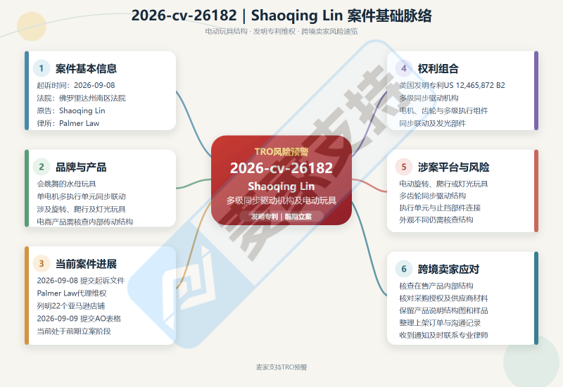 26-cv-26182｜玩具卖家注意，亚马逊22店涉案！这款会跳舞的水母玩具有侵权风险！