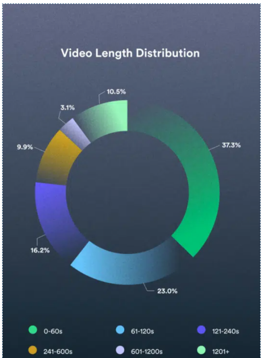 2022年全球社媒9大趋势，跨境卖家必读！
