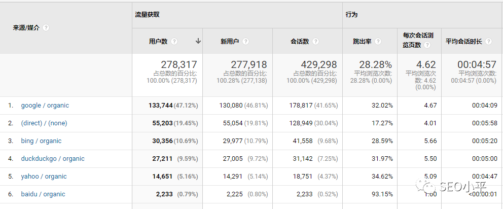 独立站怎么降低跳出率？