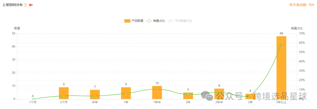 亚马逊选品热门产品解读第42期，产品材质不同价格差别大的砧板数据分析