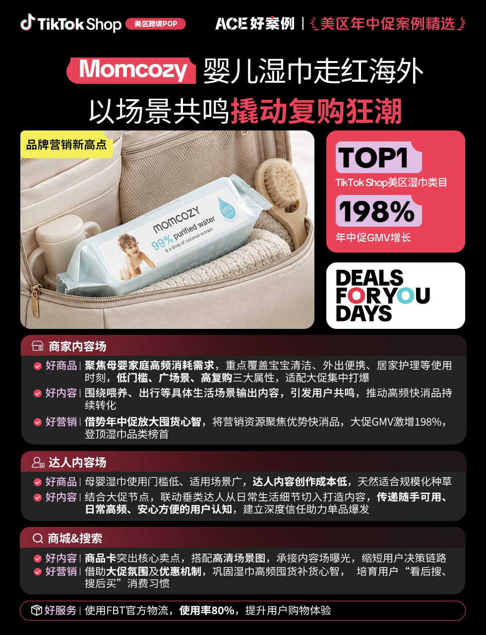 近翻倍增长，再攀新高！TikTok Shop美区年中促跨境POP优秀案例重磅发布