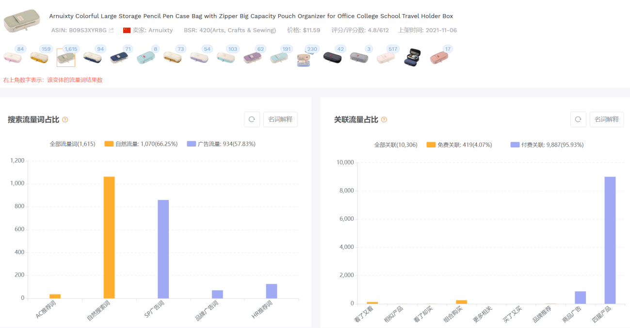 Listing关键词优化案例