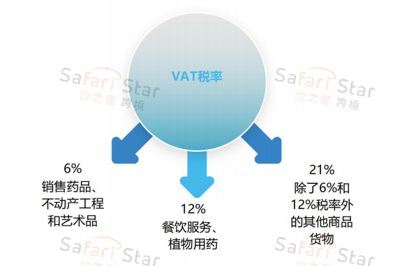 Amy聊跨境：收藏备用！超详细比利时VAT注册申报要求解析