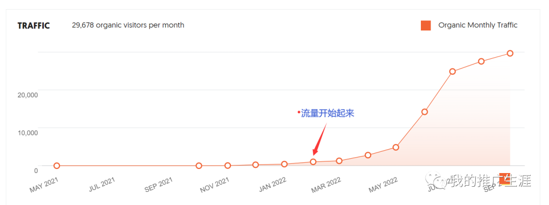 最新分享几个外贸仿牌的独立站