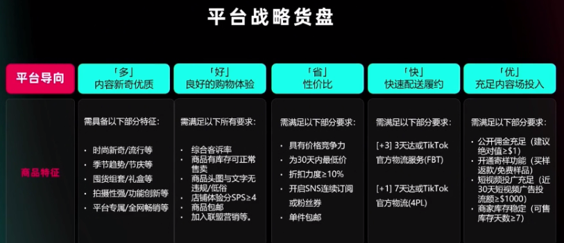 2026 TikTok Shop美区3C家电：选品布局与全域增长实战