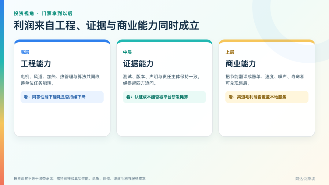 高能效正在从卖点变成门票：中国小家电出海要补哪一课？