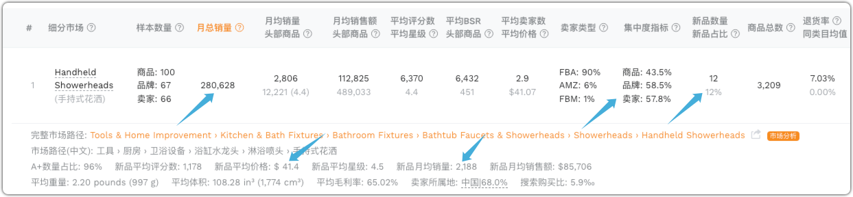 【独家揭秘】亚马逊末端类目排名大揭秘：如何抢先选中最赚钱的宝藏类目？