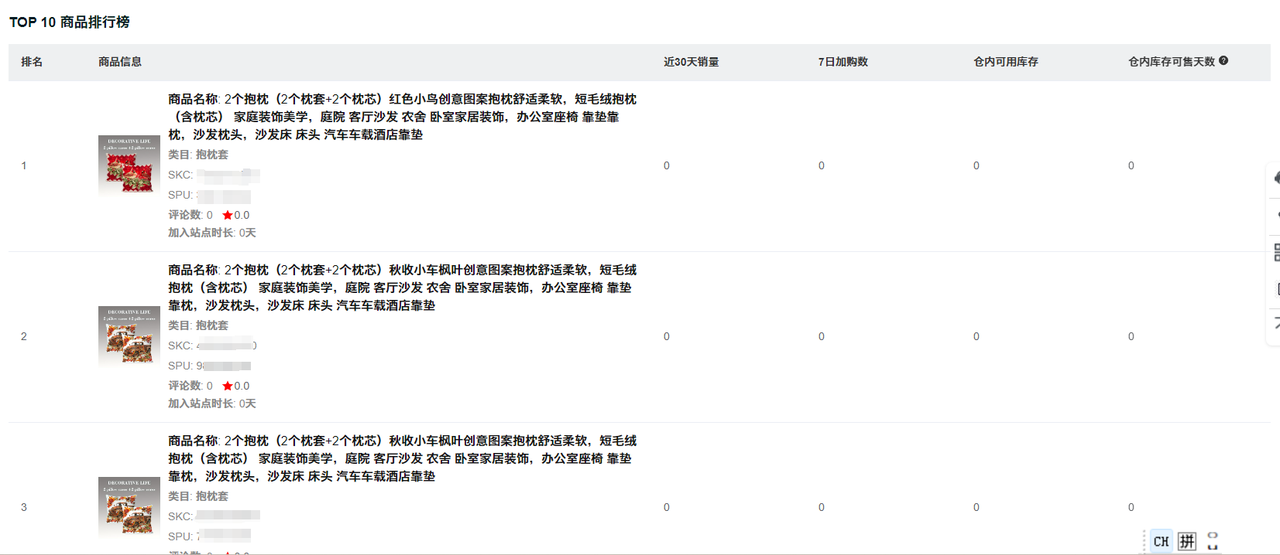 Temu卖家必看！凌风工具箱经营概览一键解锁，全店数据可视化，铺货群控不内耗