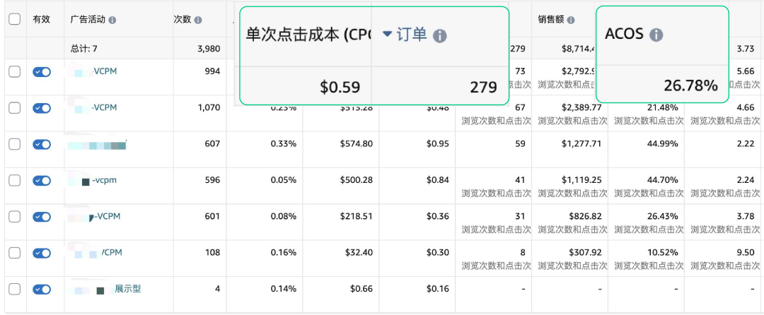 单SKU老品 vs. 多SKU变体, 广告成败的差异在哪里？