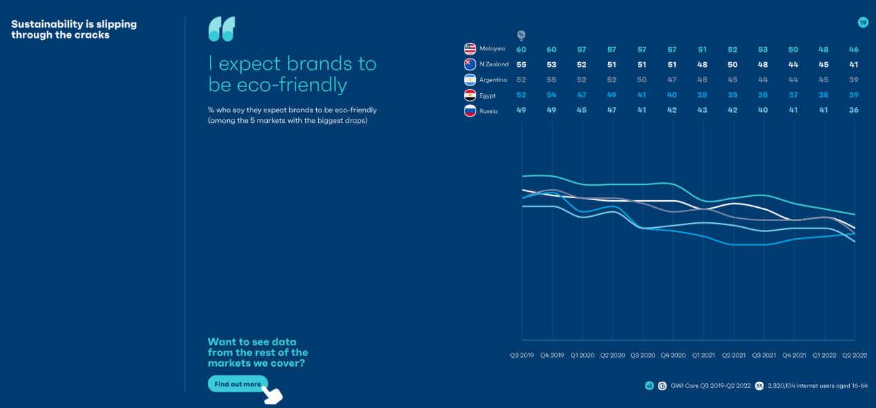 2023年全球社媒消费趋势报告