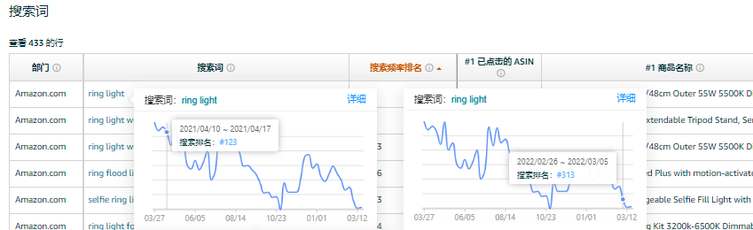 没选对爆品？是你没用明白亚马逊品牌分析！