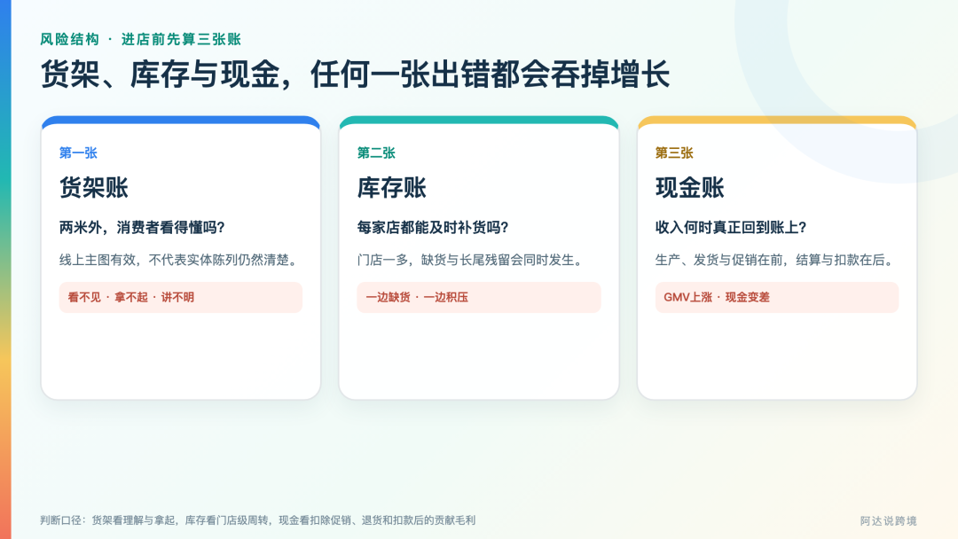 从韩国乌冬到中国跑鞋：亚洲品牌进入美国零售的三种低风险打法