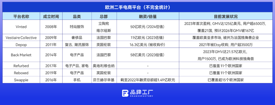 欧洲人省钱，省出个新市场