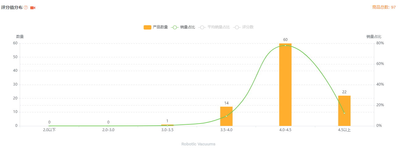 放大招！五大核心步骤教你如何做好亚马逊竞品调研？