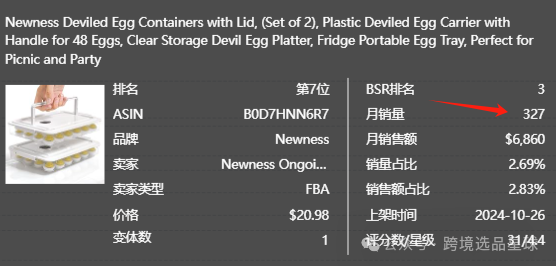 亚马逊选品热门产品解读第48期，感恩节和复活节热卖带盖魔鬼蛋容器市场分析报告