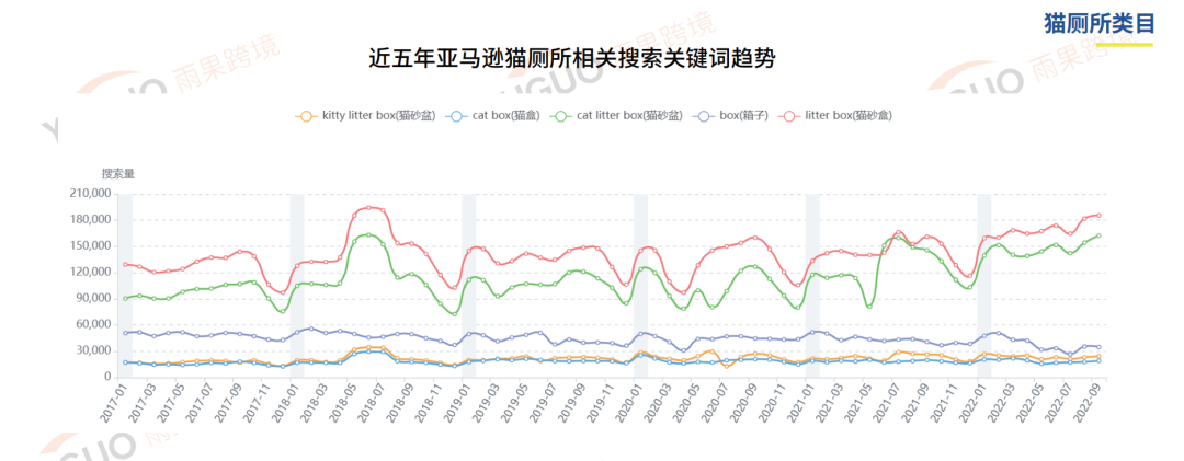 宠物榜单前100，中国卖家竟然占了72%