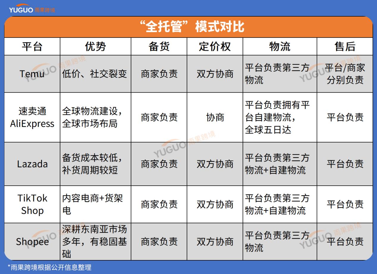 2023年终大事件复盘：社交电商势不可挡，万能解药全托管