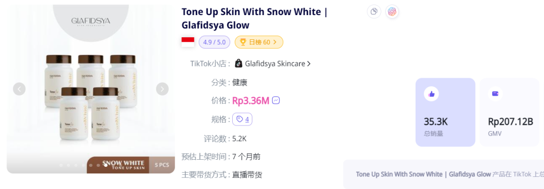 防晒用品迎来“爆发潮”！TikTok Shop东南亚4月新榜出炉