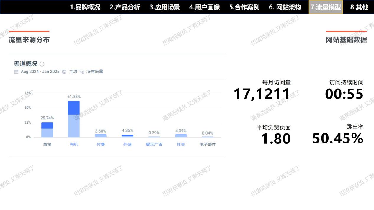 【案例拆解001】EVBox充电桩独立站：流量×产品×信任×体验的完美闭环