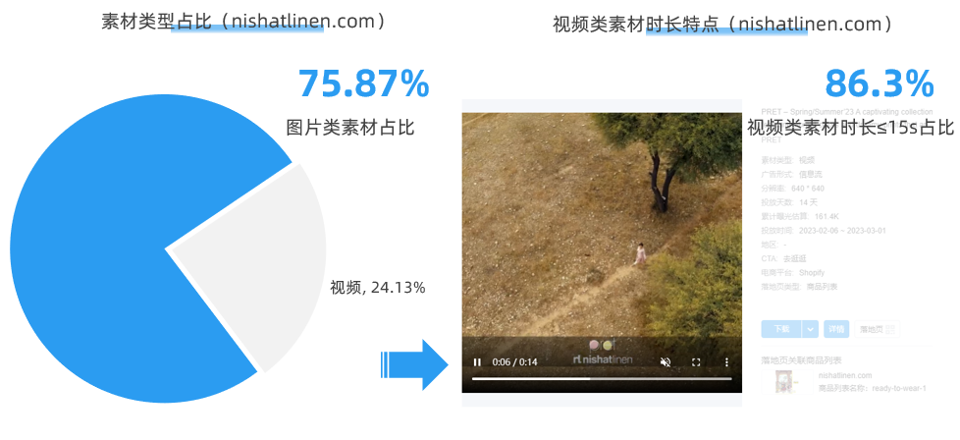 开启斋月季！电商人不可错过的3个品牌营销案例