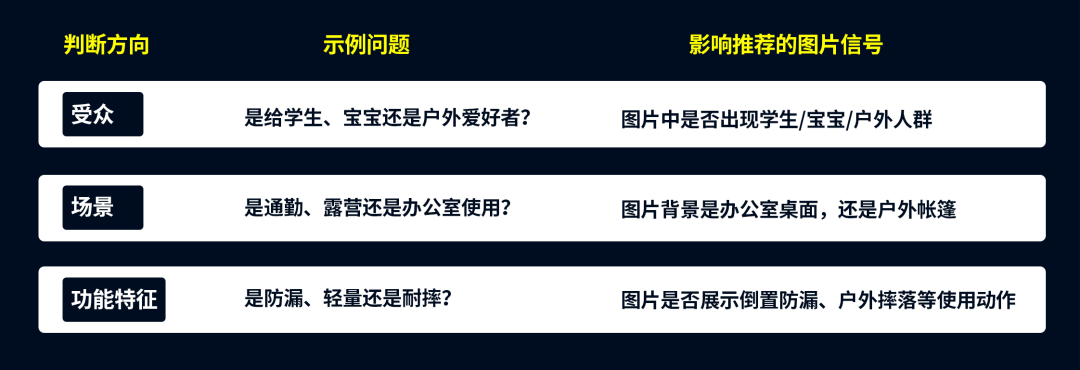 图片如何“视觉埋词”,从而迎合亚马逊COSMO算法的推荐机制