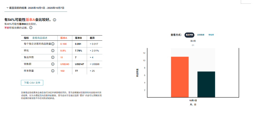 亚马逊AI推荐Rufus深度研究及理论应用数据报告