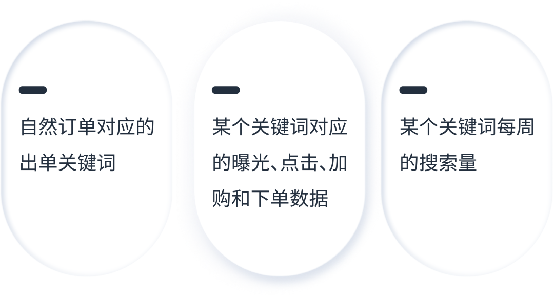 亚马逊上线《全系商品搜索表现》和《搜索词表现》两大新报告！透视关键词利器