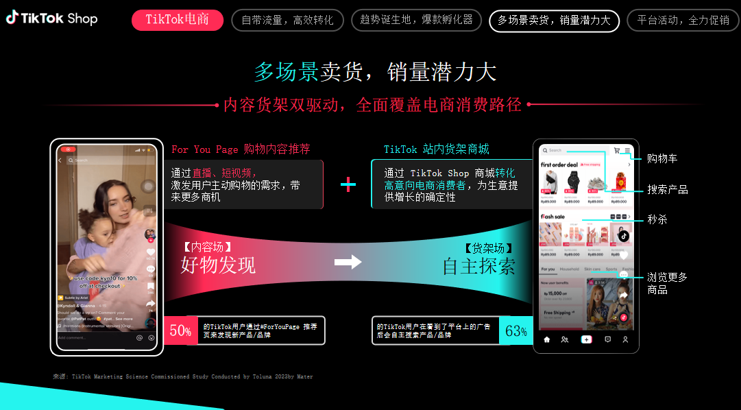TikTok Shop工厂、工贸一体型卖家全托管模式详解
