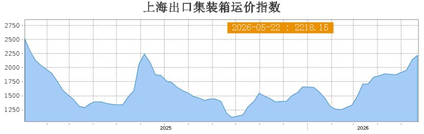 6月海运涨价潮来袭,旺季前跨境卖家如何应对?