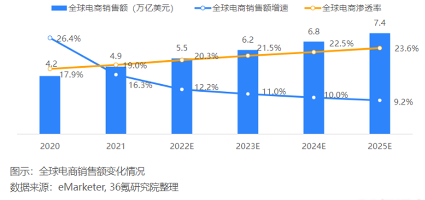 AIGC如何为跨境卖家降本增效? 用对工具将让你事半功倍！