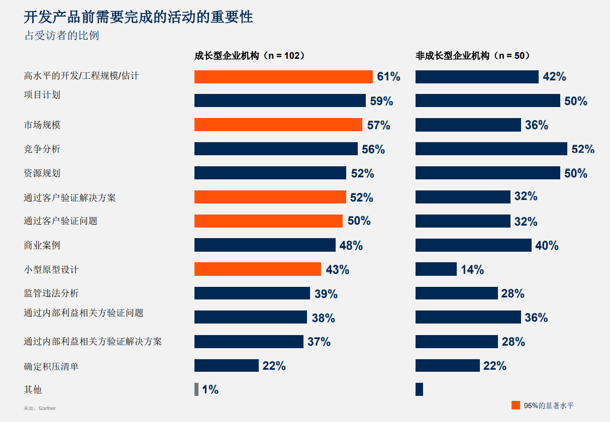 从市场机会到产品上市，硬件产品开发流程概述