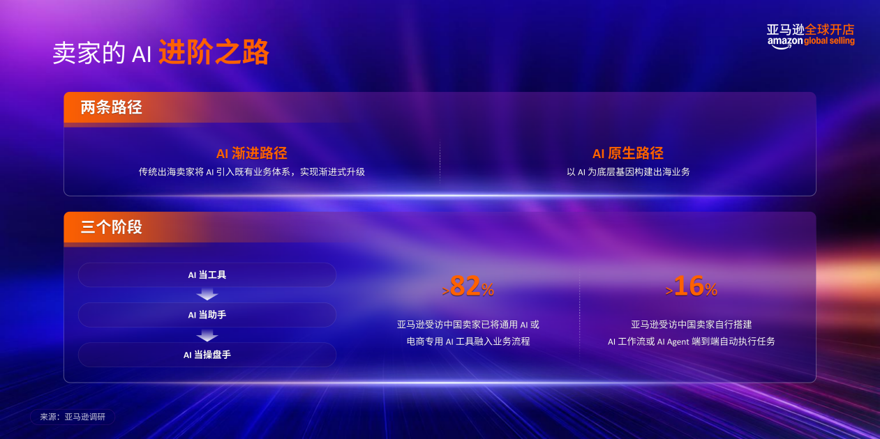 亚马逊全球开店重磅发布《2026中国出口跨境电商白皮书——AI重塑出海新范式》
