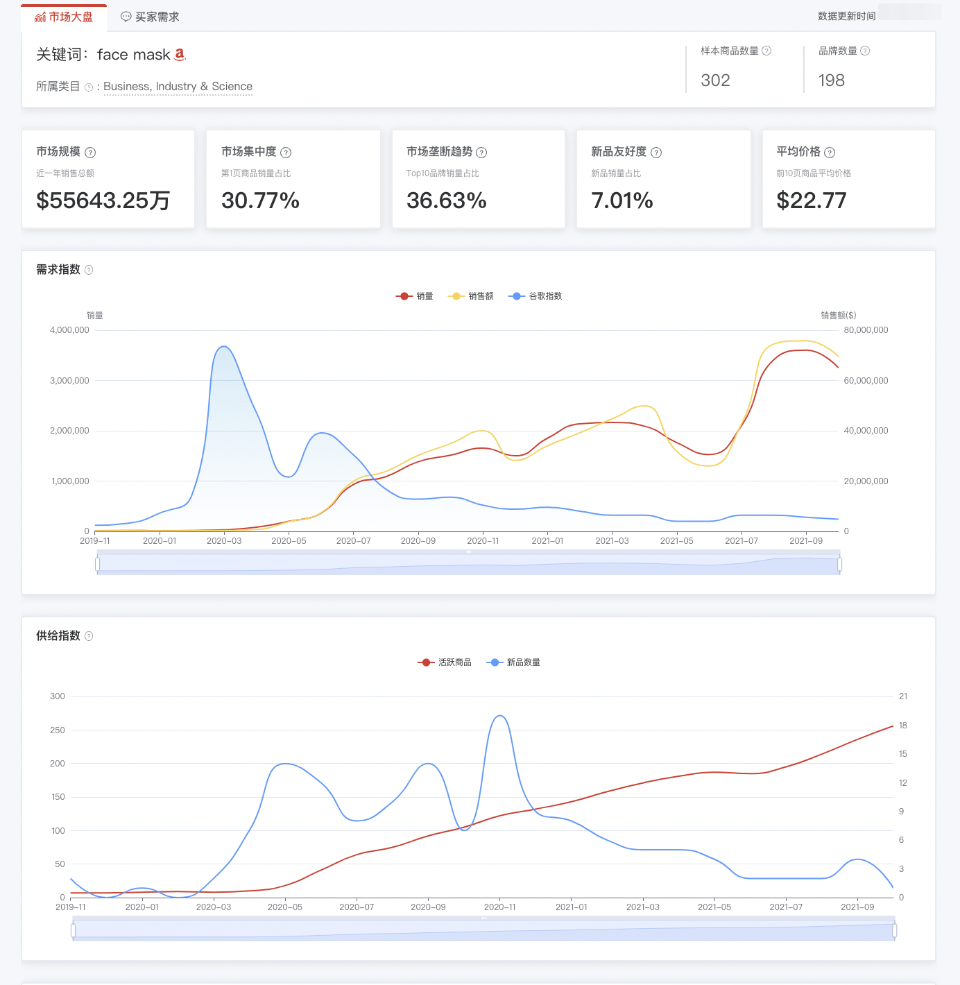 豪赌亚马逊!某卖家借网贷做跨境,拖欠200万终被起诉!