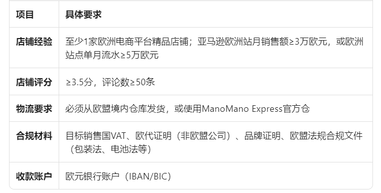 中国卖家不到500家！又一欧洲平台开放中国卖家入驻了