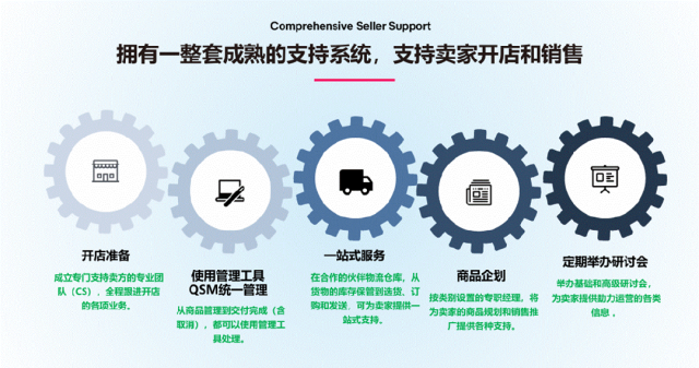 热力初夏，跨境正当时！日本趣天在上海博览会邀中国卖家共创辉煌！