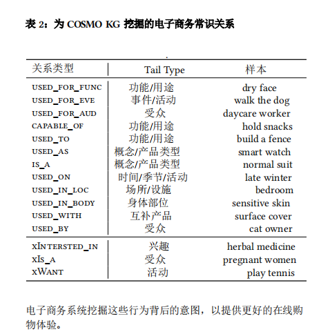 亚马逊COSMO算法的最全解读！卖家必知的流量分配新引擎