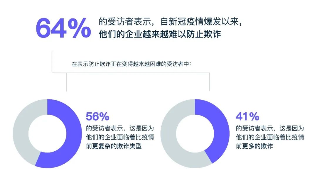 转化率提高 20%!详解周生生如何借助 Stripe 专业服务成功进军全球市场