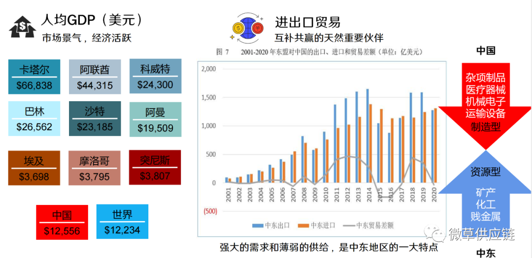 中东市场解析：一文带你了解noon平台！