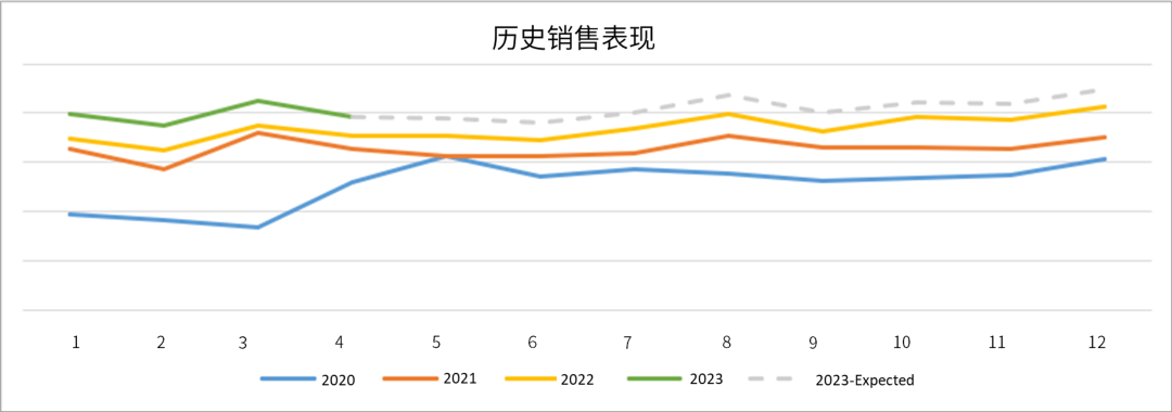 手握￥30W，0基础跨境新手如何仅凭1人1个月拿下Amazon's Choice？