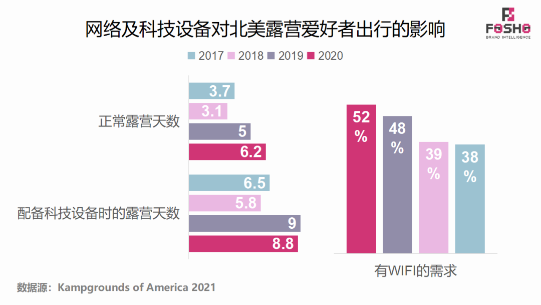 全球运动&户外市场行业前景及洞察