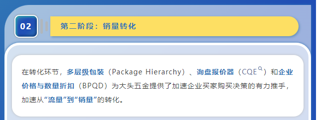 中国工厂在亚马逊一年赚 $300w，打高溢价，底气在哪？